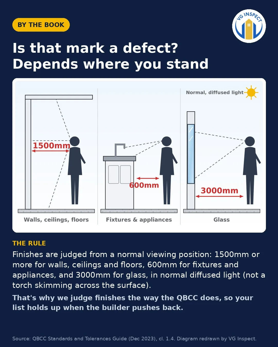 Is that mark a defect? Depends where you stand