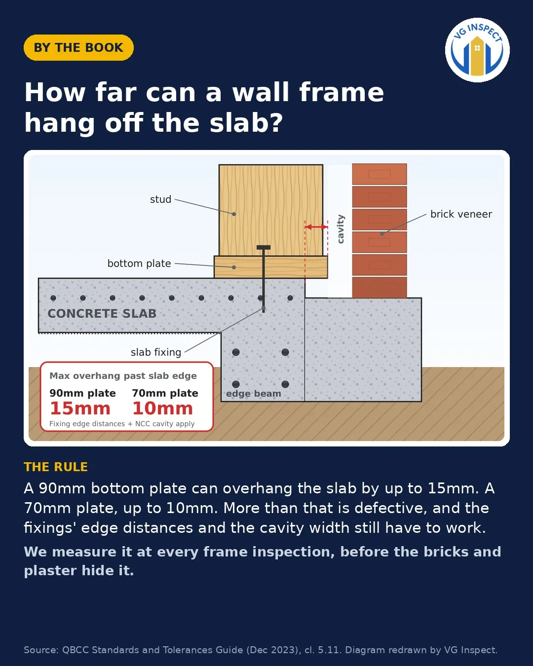 Wall frame bottom plate overhanging its support — diagram