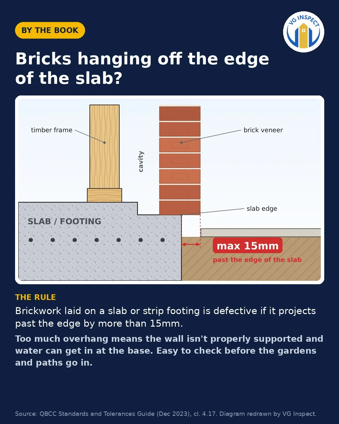 Bricks hanging off the edge of the slab?