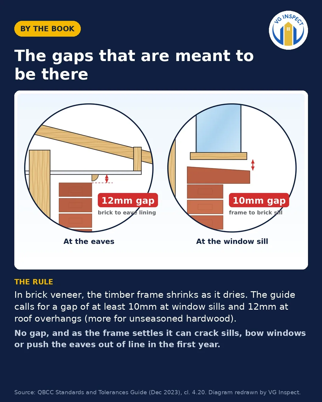 The gaps that are meant to be there