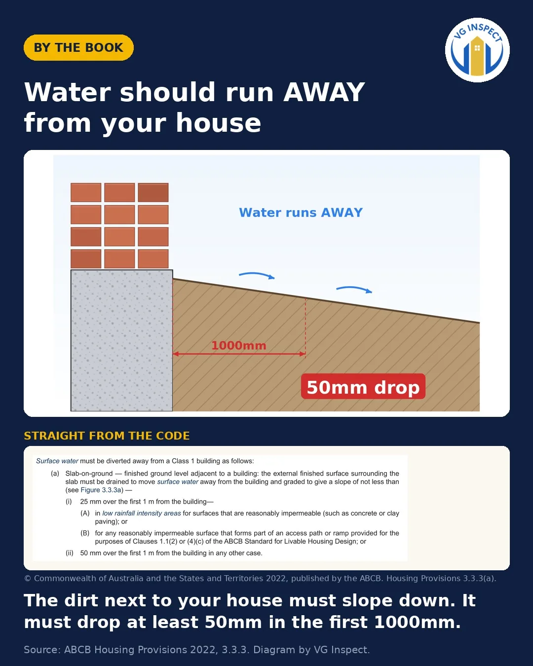 Water should run AWAY from your house