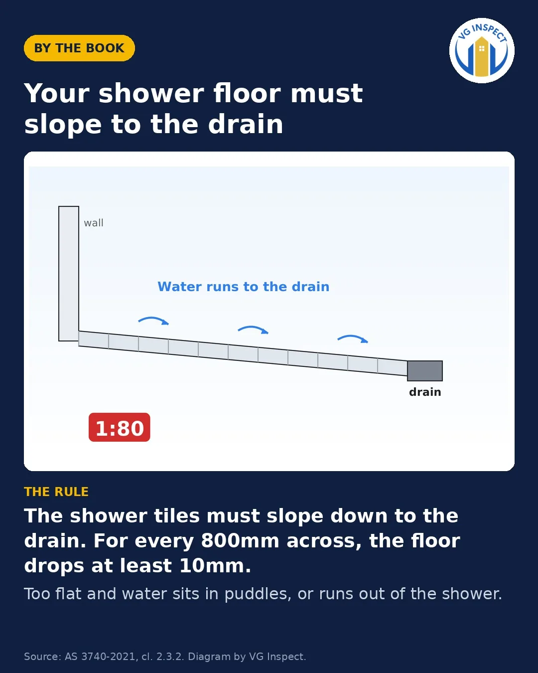 Shower screen leaking at handover — diagram