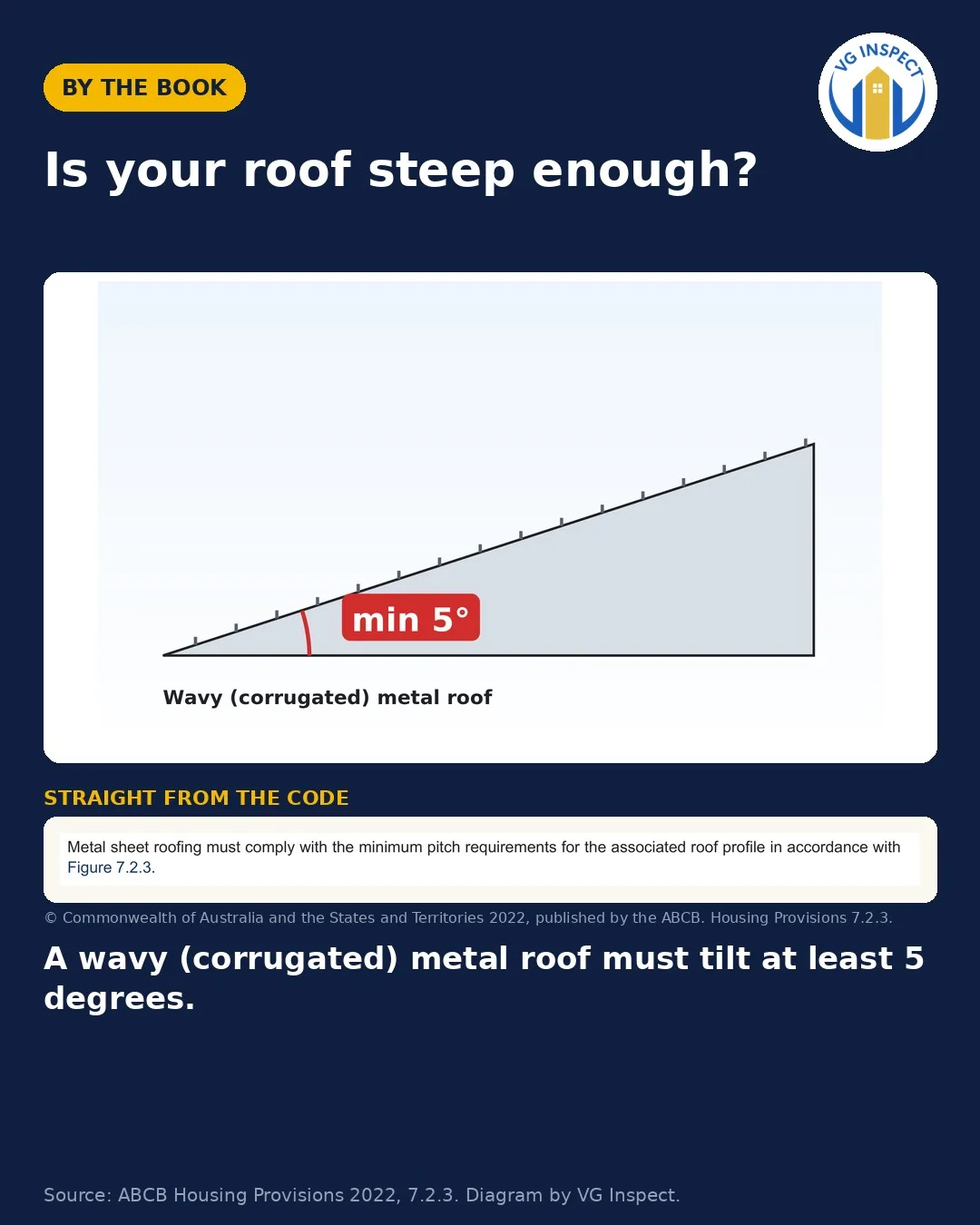 Is your roof steep enough?