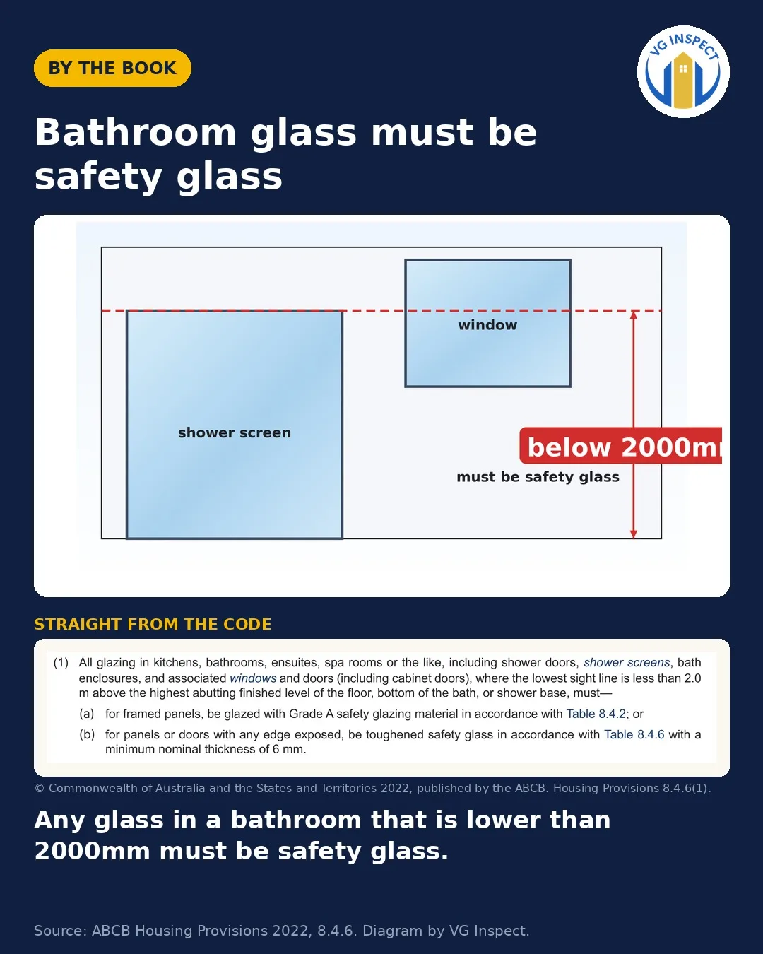 Bathroom glass must be safety glass