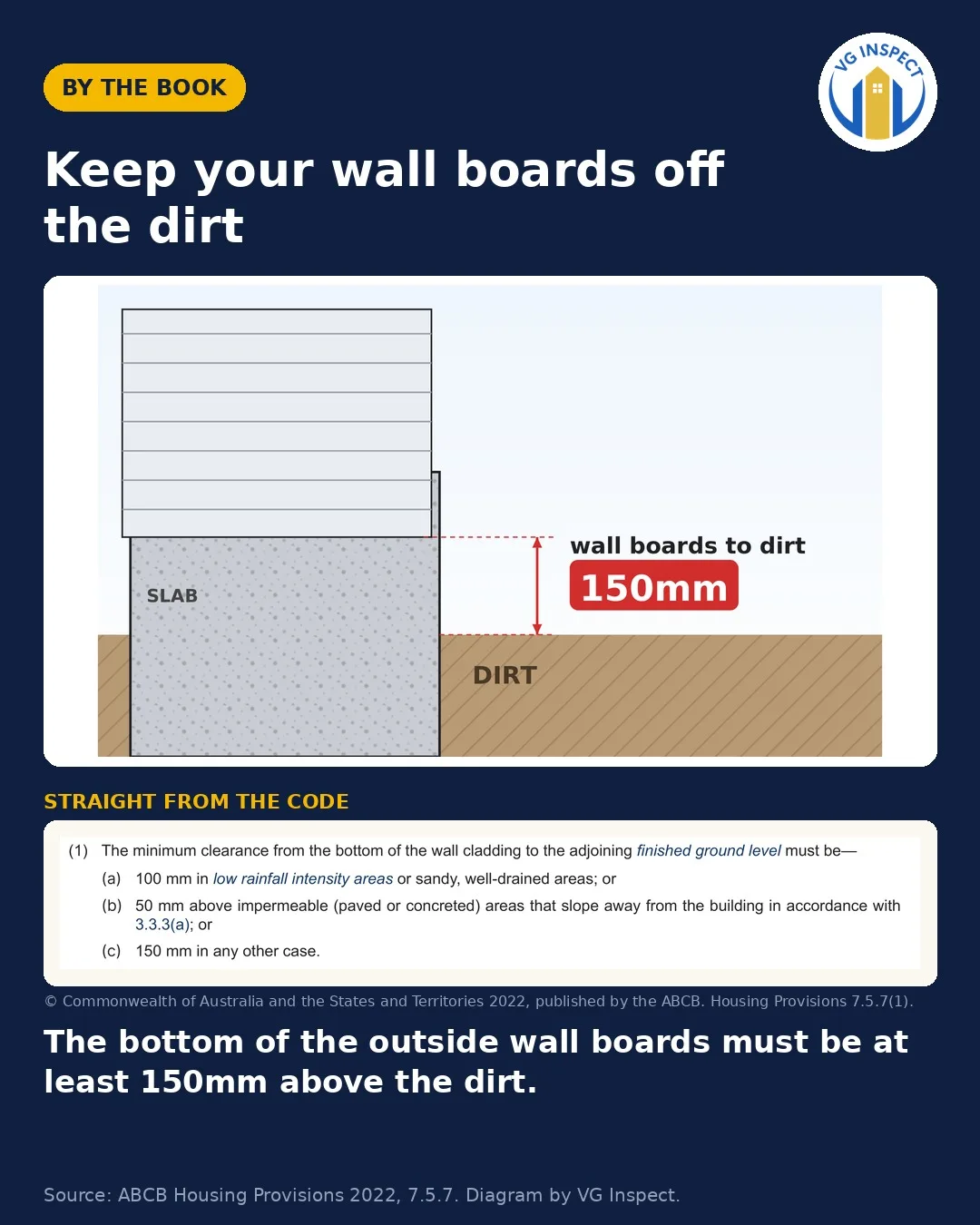 Keep your wall boards off the dirt