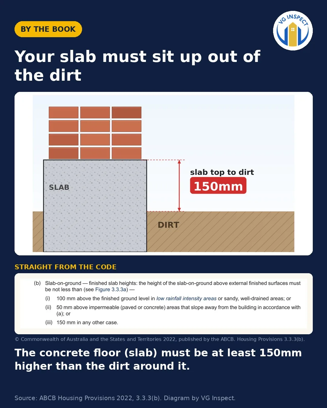 Your slab must sit up out of the dirt