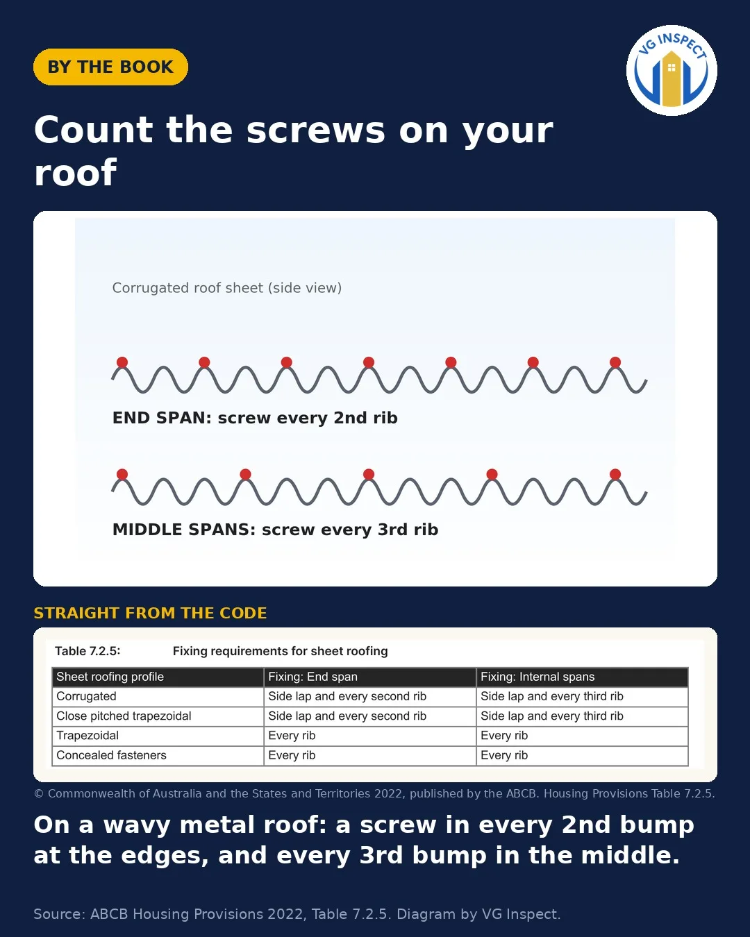 Count the screws on your roof