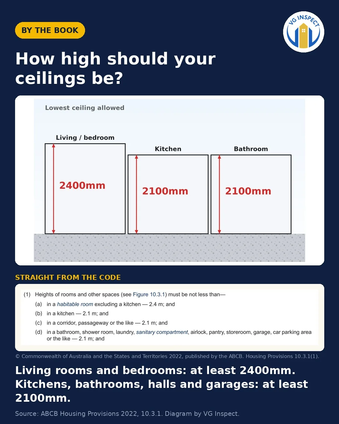 How high should your ceilings be?