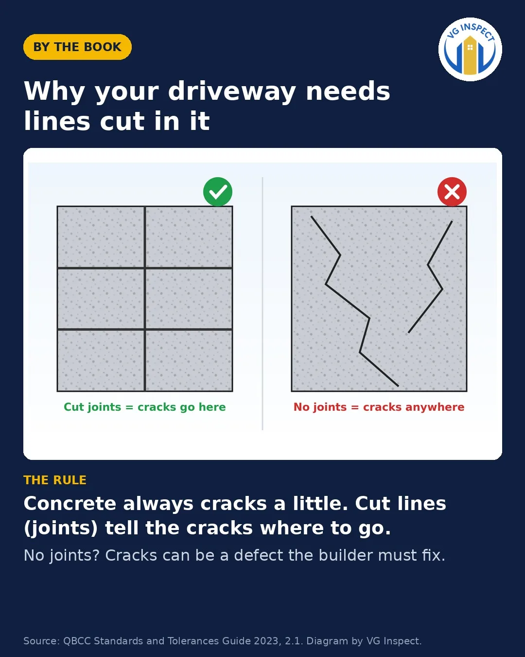 Why your driveway needs lines cut in it