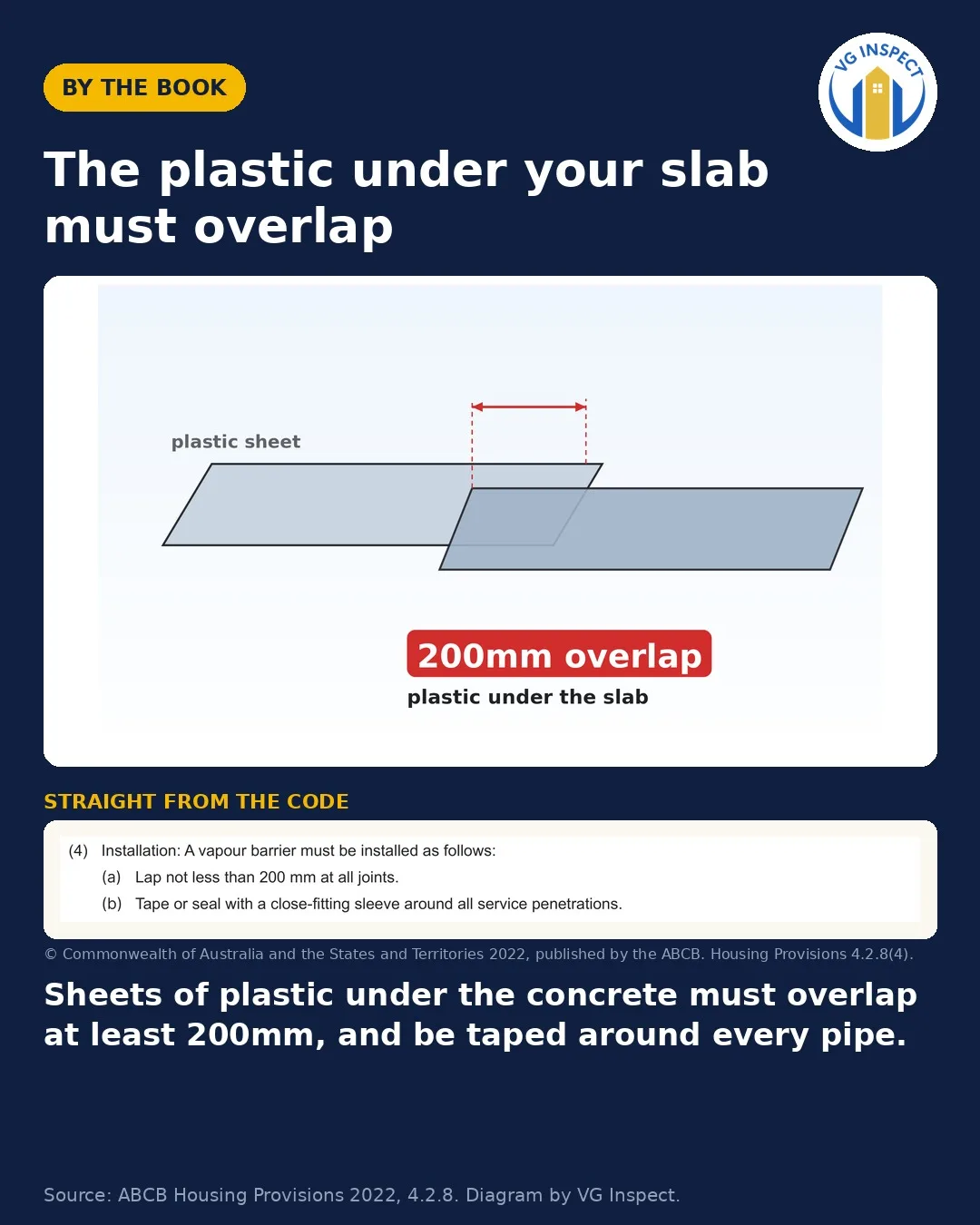 The plastic under your slab must overlap