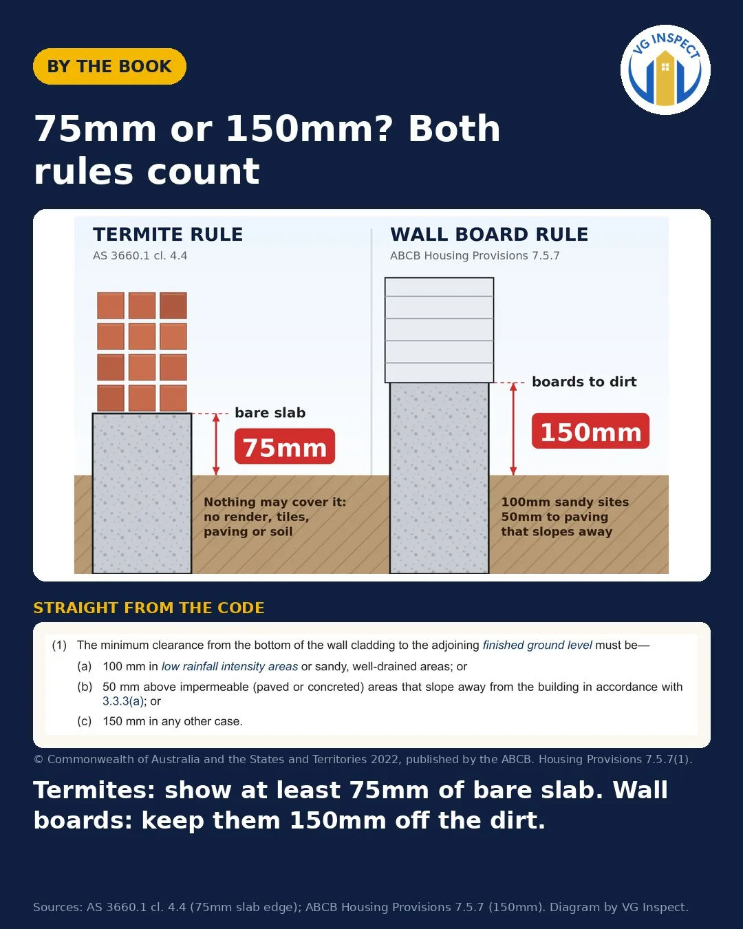 Termite barrier damaged at the slab edge — diagram