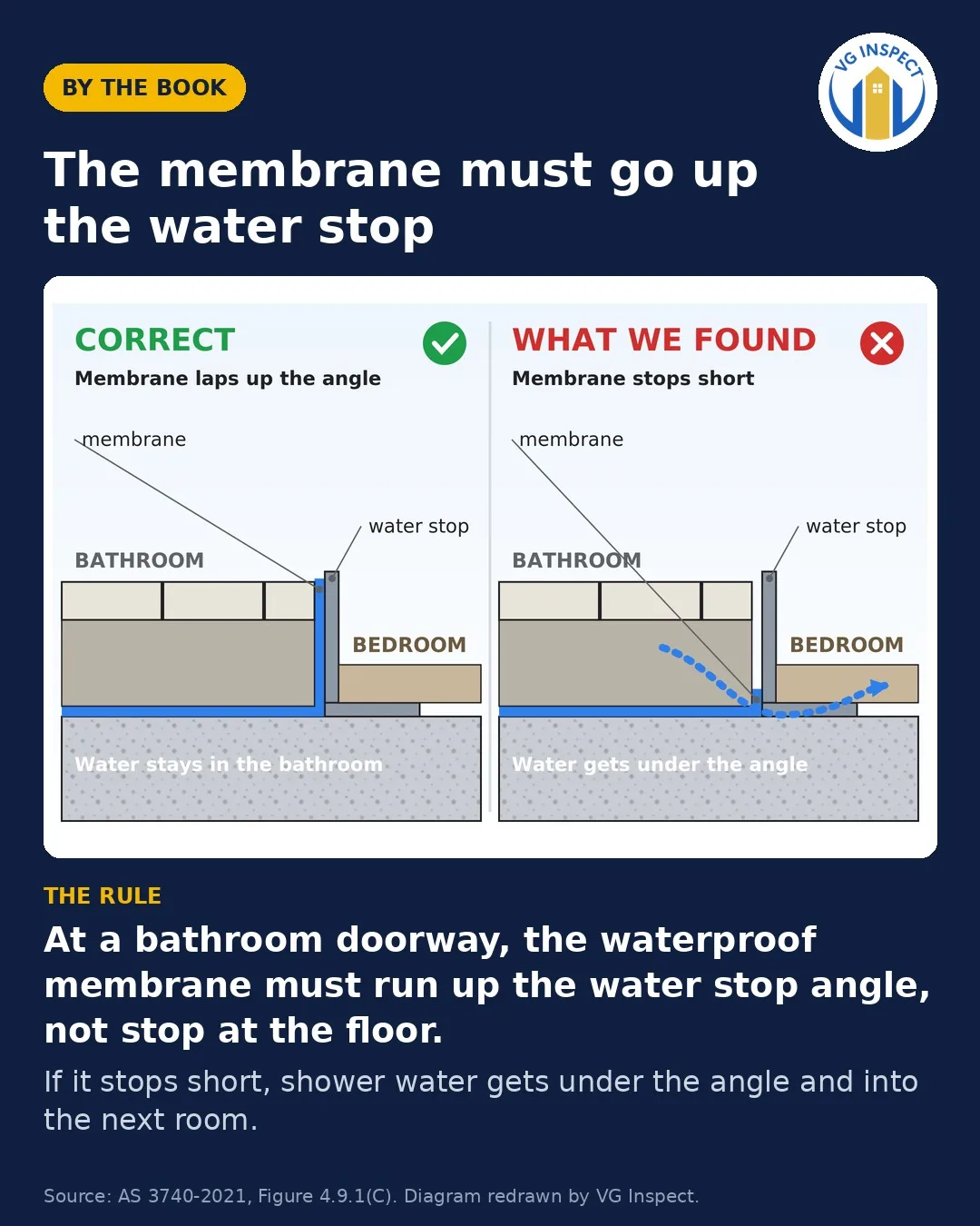 Broken waterstop, or membrane stopping short of it — social post